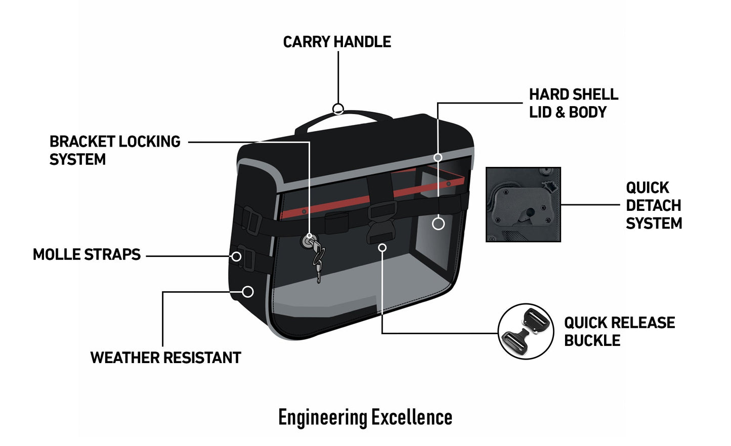 10L - Incognito Quick Mount Small Ducati Scrambler (2018+) Solo Saddlebag (Right Only)